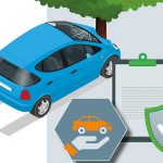 Solicitud para un seguro de auto